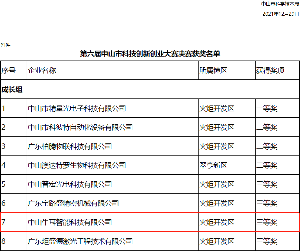 1646148979721852.png 獲獎(jiǎng)名單4.png